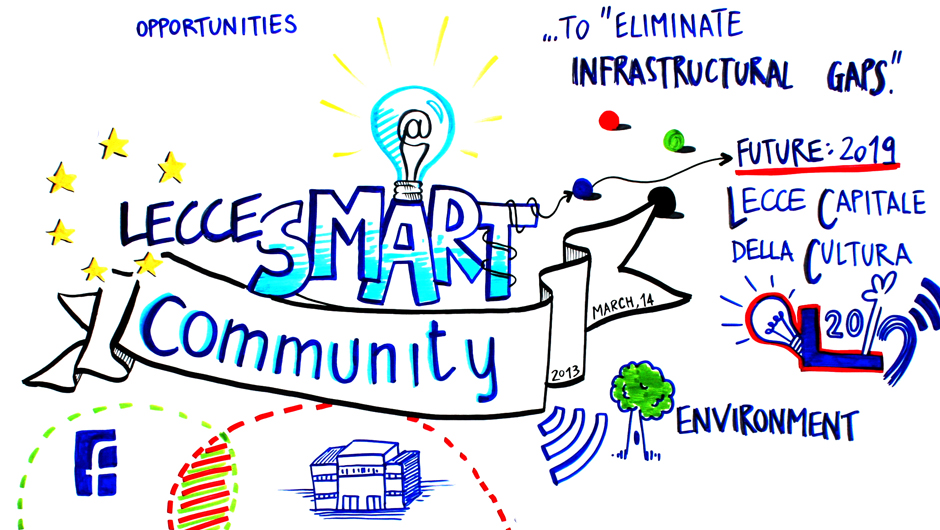 LECCE SMART COMMUNITY