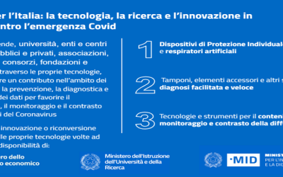 Innova per l’Italia – La tecnologia e l’innovazione per la lotta al Coronavirus